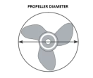 Propeller Cover - 6 Sizes for Single and Twin Propellers Cheap